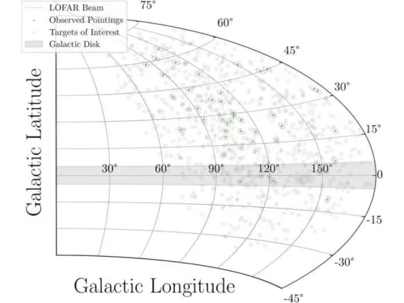 Graphical representation of galactic scanning