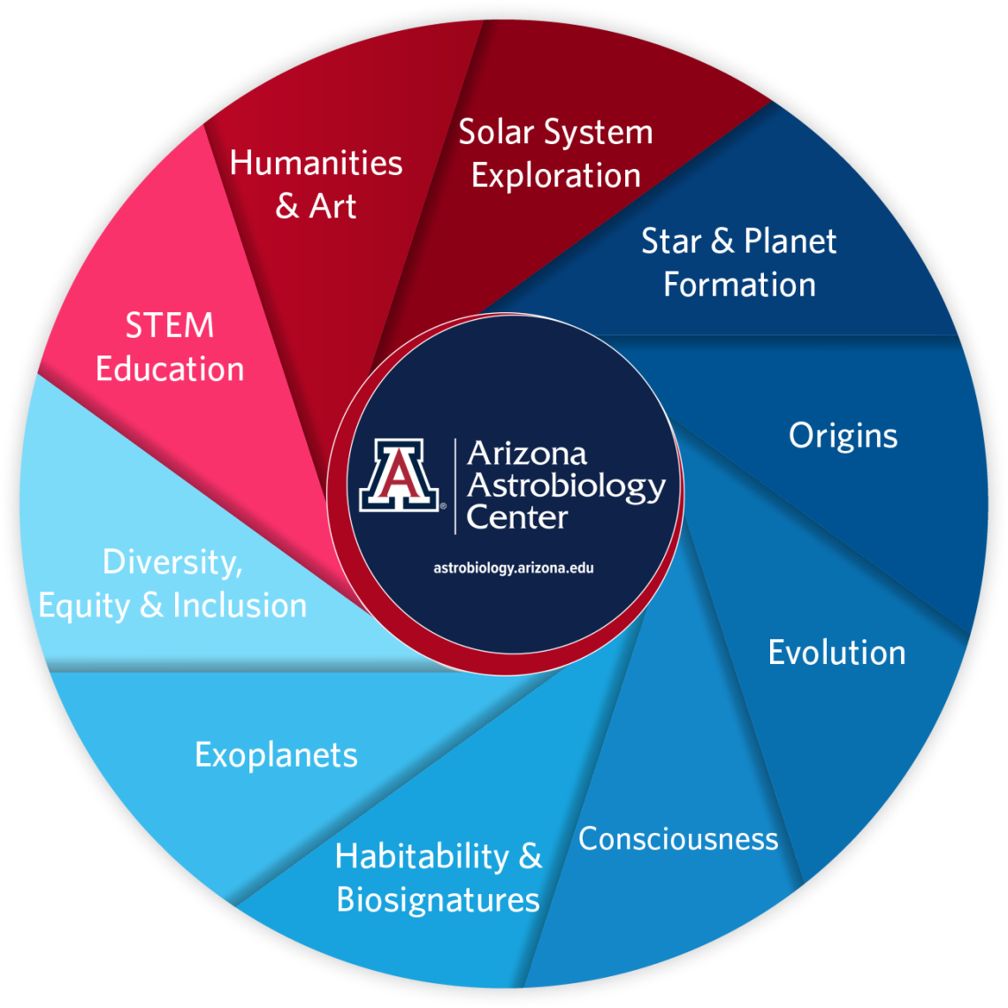 Arizona Astrobiology Center Poster Session Poster