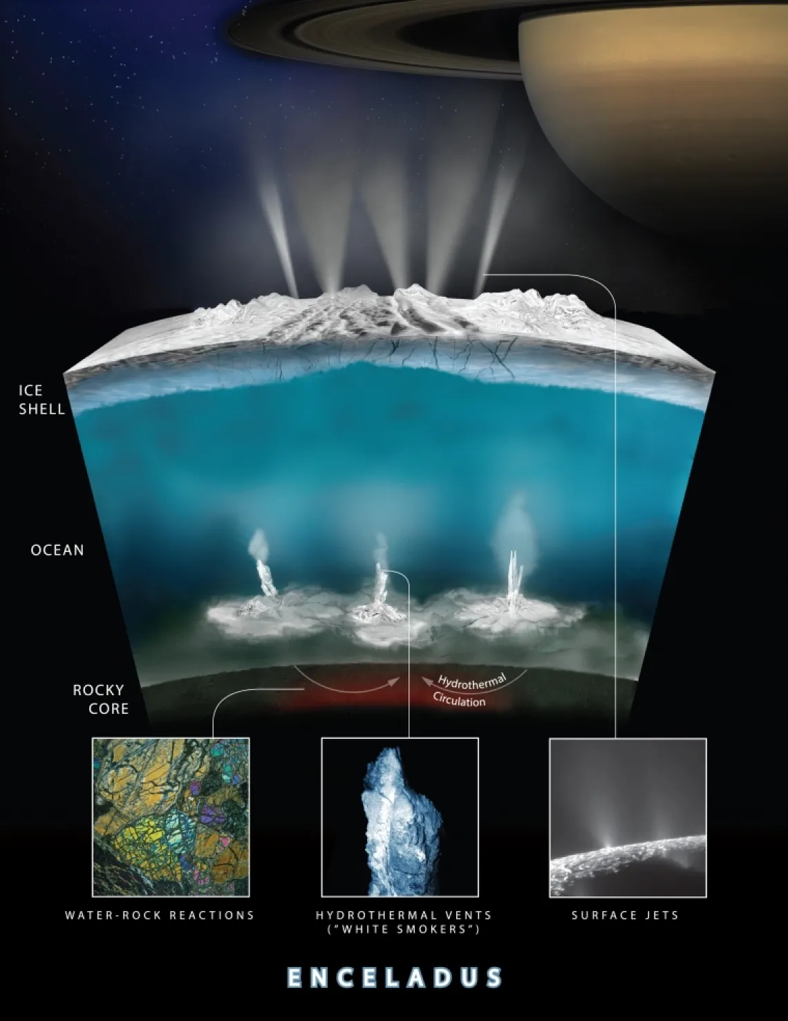 Hydrothermal Vents web.