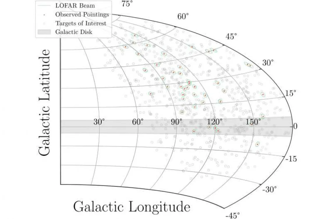 Graphical representation of galactic scanning