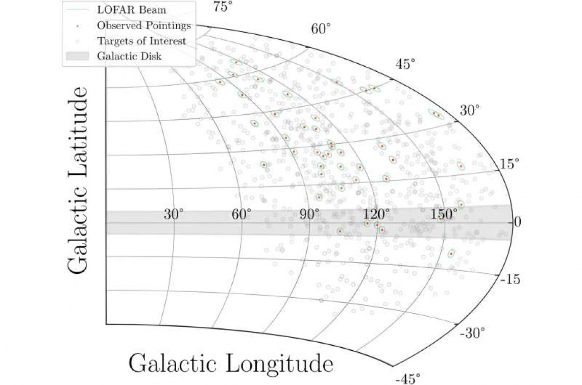 Graphical representation of galactic scanning