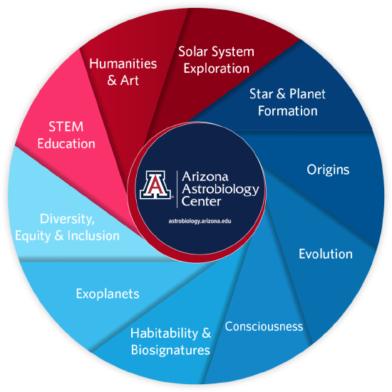Arizona Astrobiology Center Poster Session